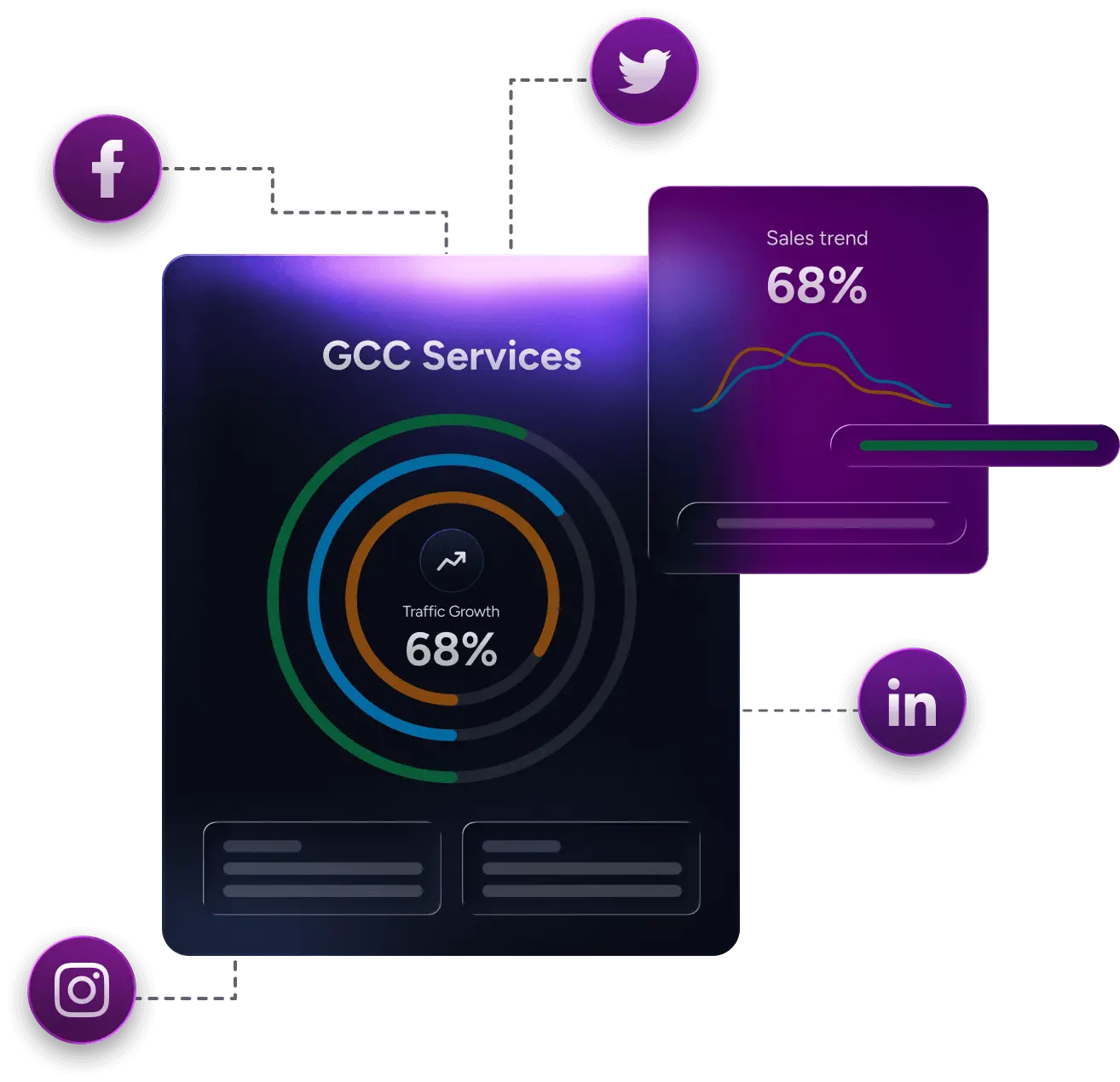 GCC Services Centre Image