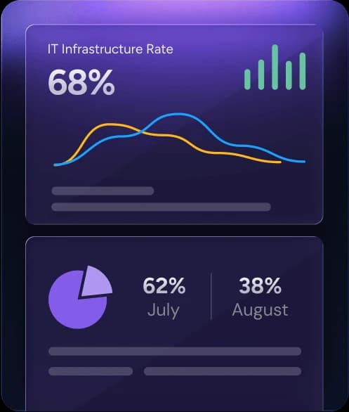 IT Infrastructure Dashboard